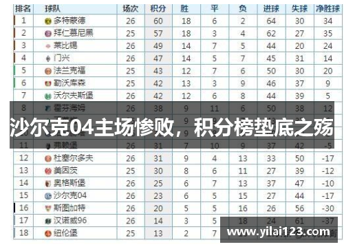 沙尔克04主场惨败，积分榜垫底之殇