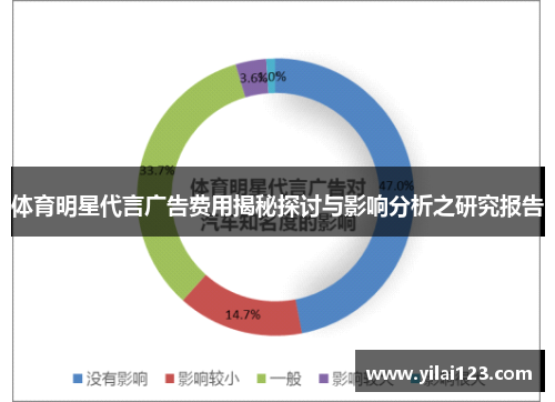 体育明星代言广告费用揭秘探讨与影响分析之研究报告