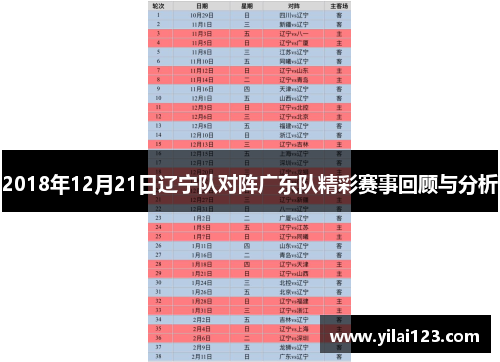 2018年12月21日辽宁队对阵广东队精彩赛事回顾与分析
